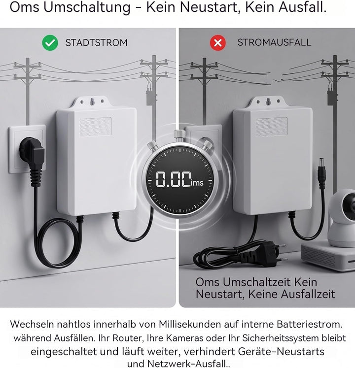 Mini UPS 12V 2A für WLAN Router und Glasfaser Modem, Unterbrechungsfreie Stromversorgung 5400mAh mit