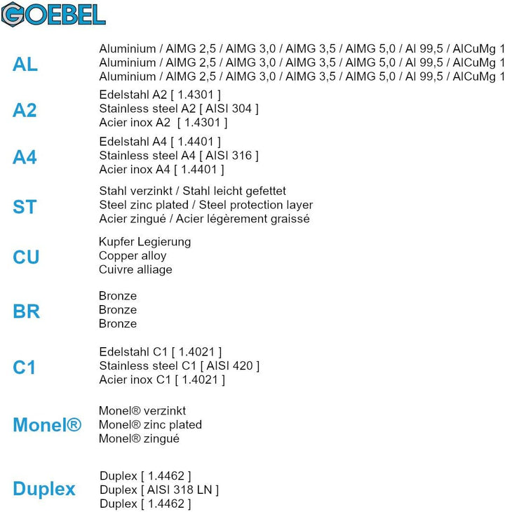 GOEBEL® - 500 x Flachkopf Nieten mit gerilltem Nietdorn Edelstahl A4 (V4A) / Edelstahl A4 (V4A) (Ø x