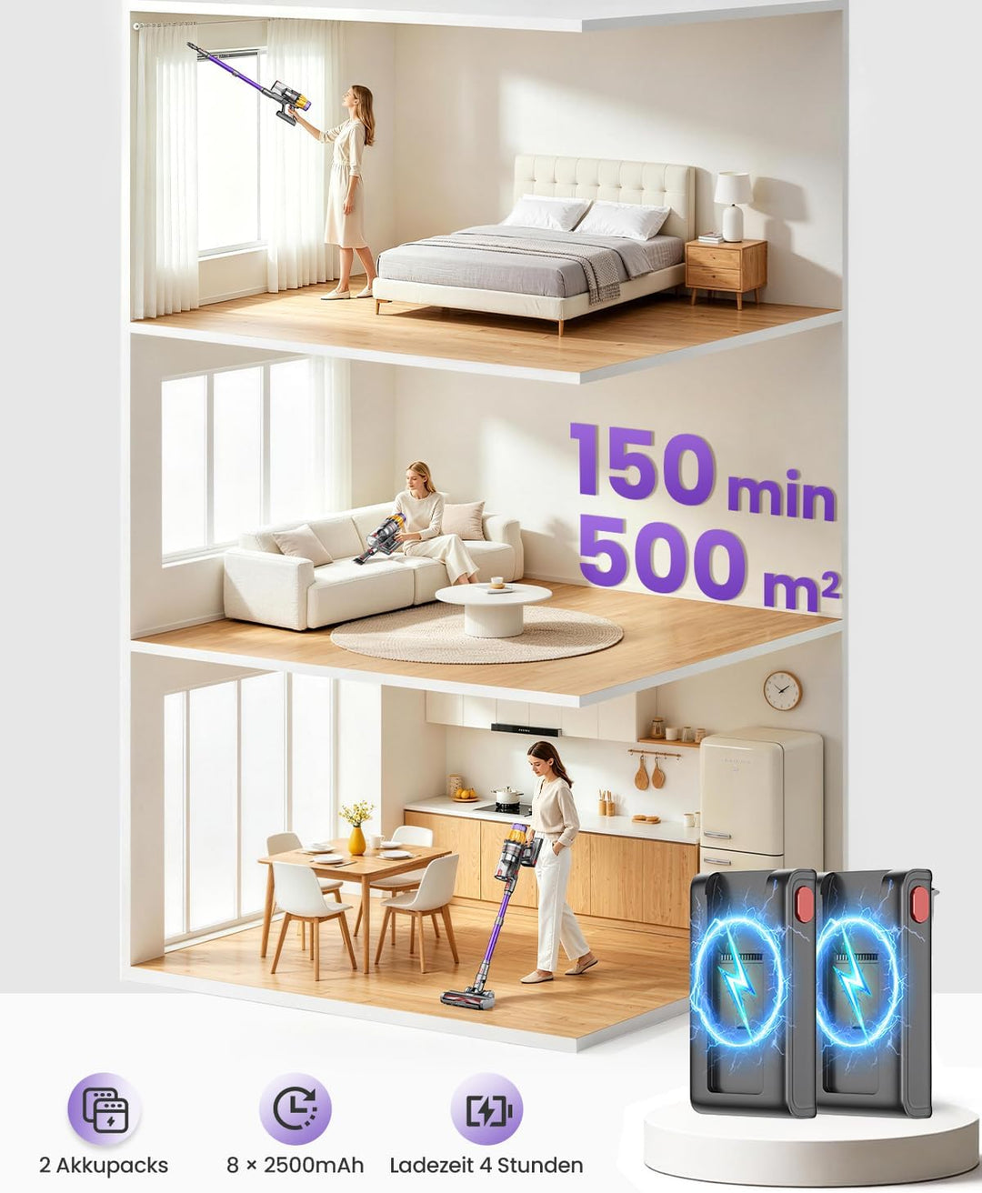 Akku Staubsauger für Tierhaare, V17Max 2 Akkus 150Min Laufzeit/58KPA 650W Starke Saugkraft, Anti-Tan