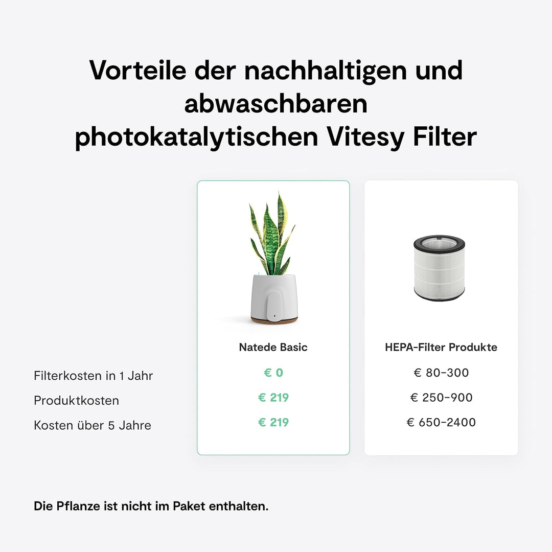 VITESY NATEDE BASIC Luftreiniger ohne Filterwechsel | -99% der Bakterien, Mikroben, Schimmel, VOCs u