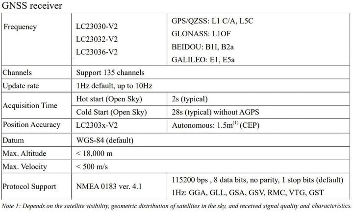 Hochleistungs-GNSS-Empfänger, GPS/GLONASS/Galileo/BeiDou/QZSS Unterstützung, einstellbare Aktualisie
