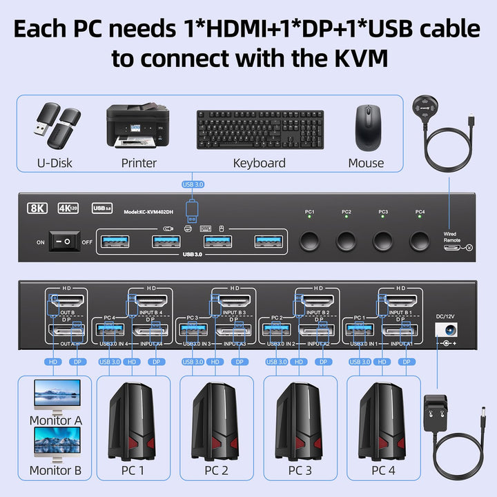 KVM Switch 2 Monitore 4 PC, USB 3.0 Displayport + HDMI KVM Umschalter für zwei Monitore, Unterstützt