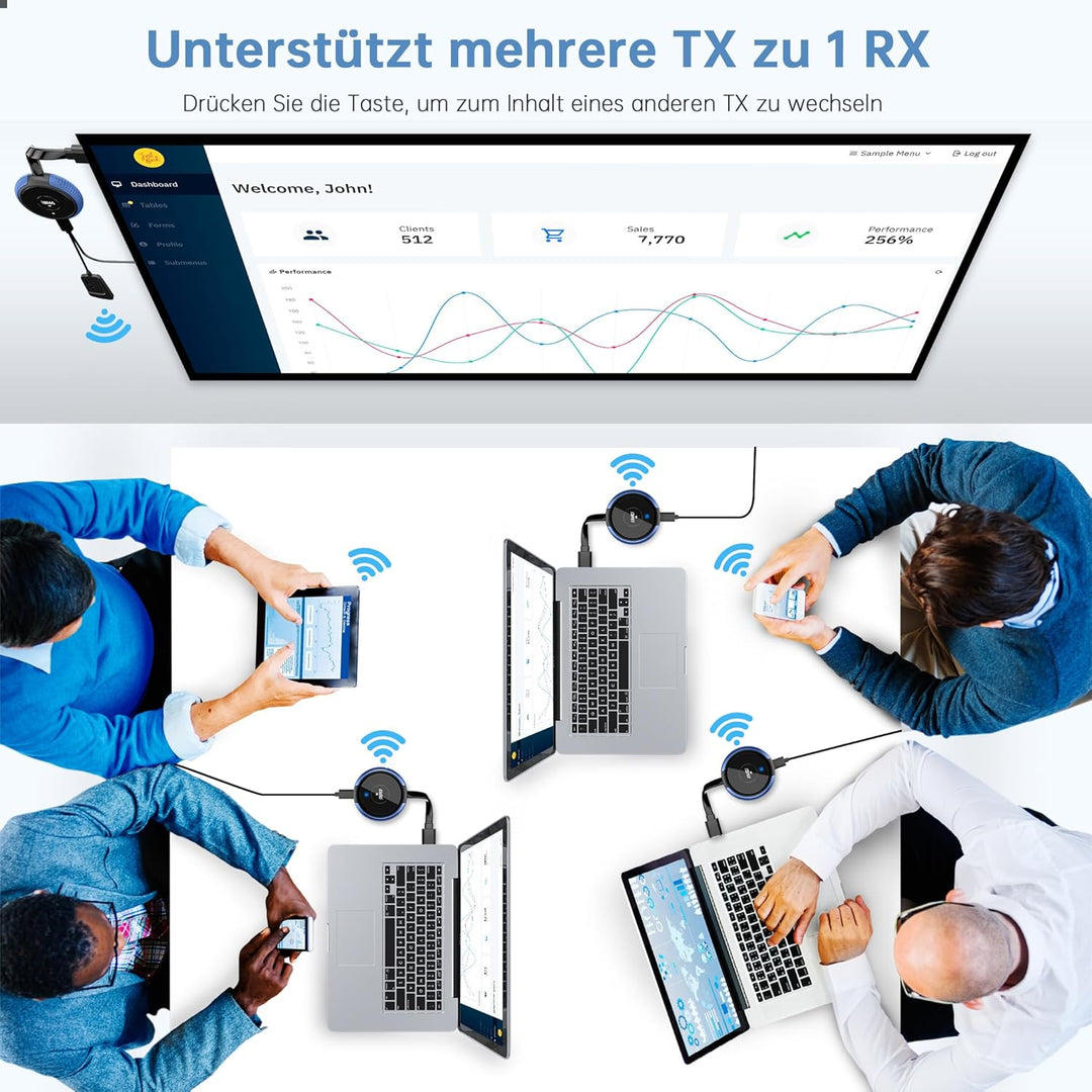 Wireless HDMI Transmitter and Receiver 4K 5G - Kabellos Sender Empfänger, HDMI Funkübertragung von L