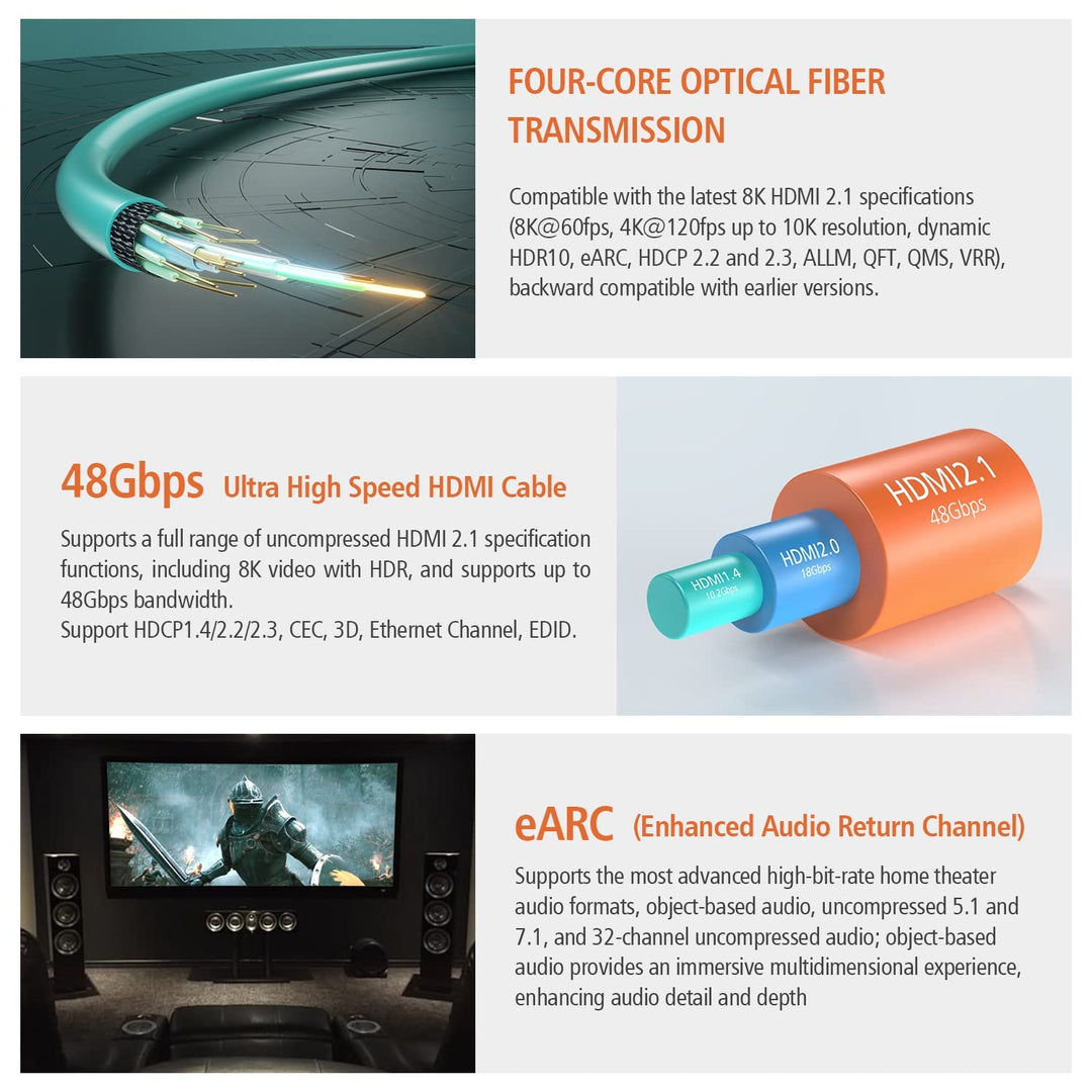 RUIPRO 8K HDMI Glasfaserkabel 25M, Optisches HDMI 2.1 48Gbps 8K@60Hz 4K@120Hz Dynamic HDR eARC Dolby