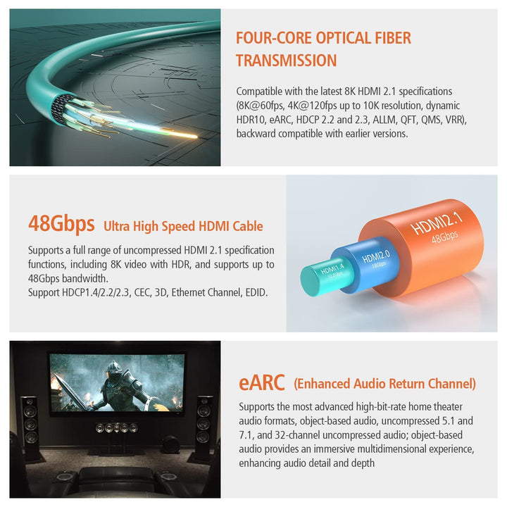 RUIPRO 8K HDMI Glasfaserkabel 25M, Optisches HDMI 2.1 48Gbps 8K@60Hz 4K@120Hz Dynamic HDR eARC Dolby
