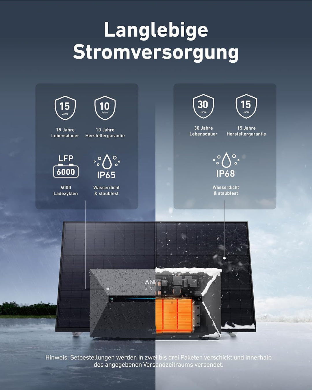Anker SOLIX Solarbank 2 E1600 Pro + 4× RS50S Bifaziales Solarpanel | Balkonkraftwerk mit Speicher (2