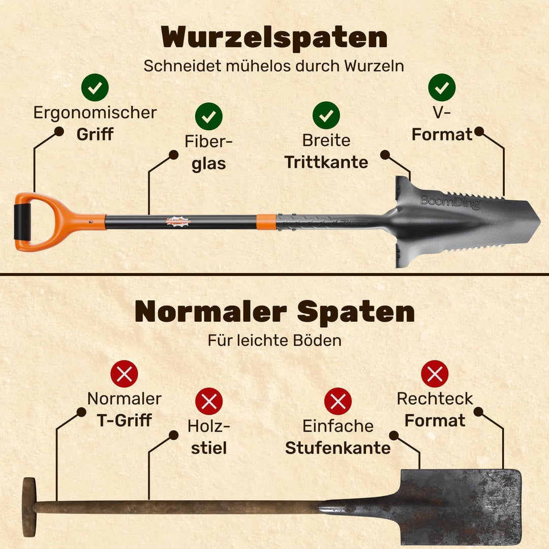 Wurzelspaten mit [Sägezahn Handschaufel] im Set | Spaten mit Wurzelsäge und Blumenkelle für das einf
