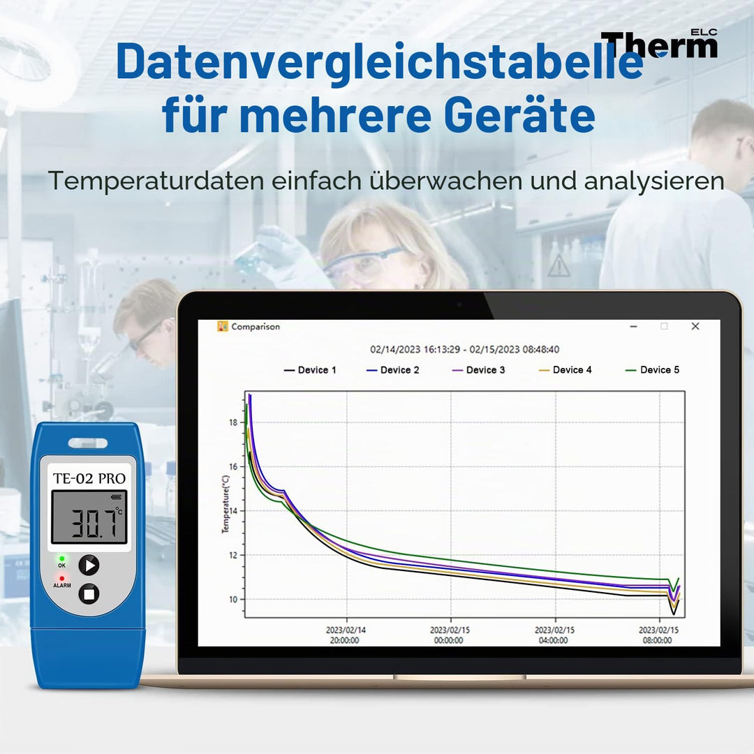 ThermElc TE-02Pro Temperatur Datenlogger, LED-Lichtwarnung für Temperatur, MKT, –30 bis +60 °C und e