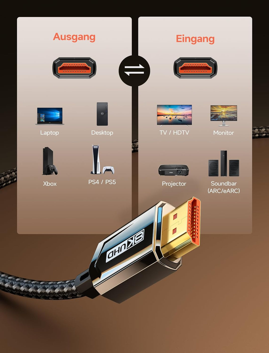 JSAUX 2 Stück 8K HDMI Kabel 5M, HDMI 2.1 Kabel Ultra High Speed 48Gbps, (8K@60Hz 4K@120Hz 144Hz) HDM