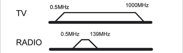 1aTTack.de 5 x Antennendose Satdose Sat Kabel Dose 2-Fach 2-Loch Steckdose Durchgangsdose 10 dB Durc