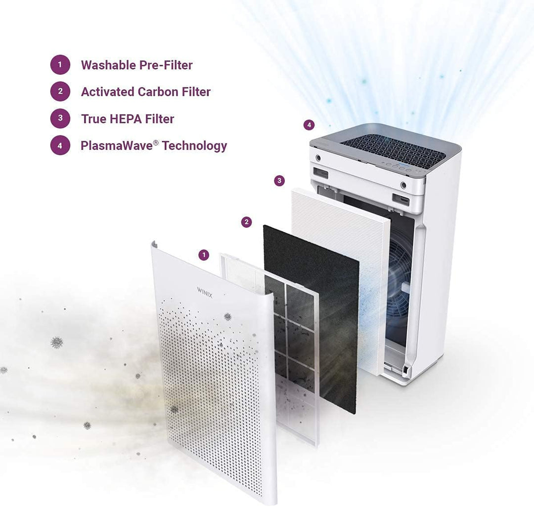 Luftreiniger WINIX ZERO-S Allergiker mit H13 HEPA Luftfilter gegen Allergien, Schimmel, Staub, Polle