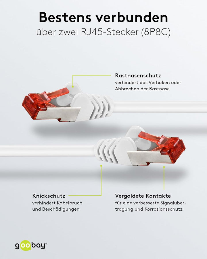 RICOO TV Wandhalterung Fernseher Schwenkbar Neigbar für 31-65 Zoll &amp; Goobay 92759 CAT 6 Kabel LAN Ne