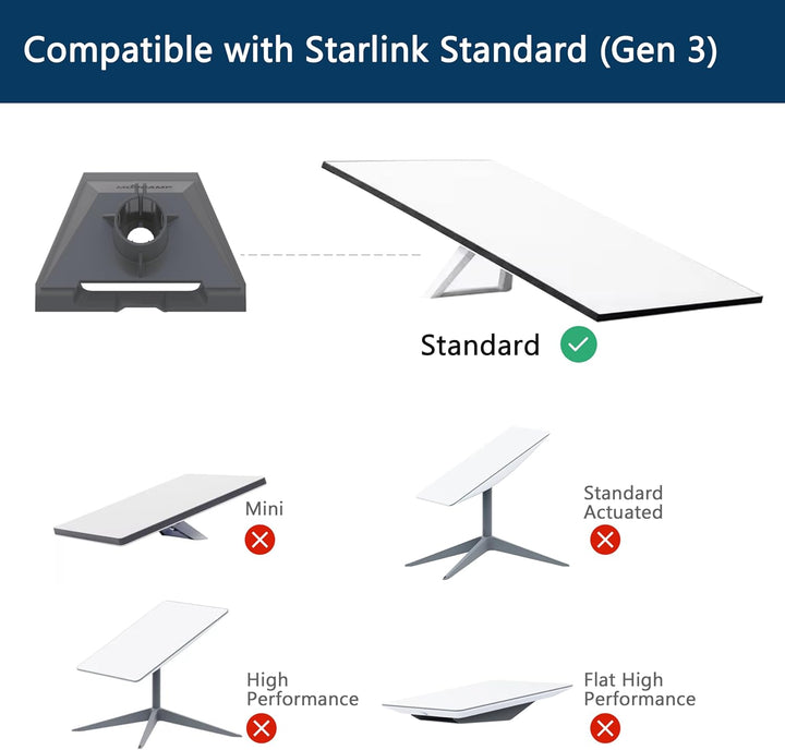 Starlink Standard Gen 3 Masthalterung – Passend für 25–70 mm Masten, U-Bolzen-Montage, Rohradapter i