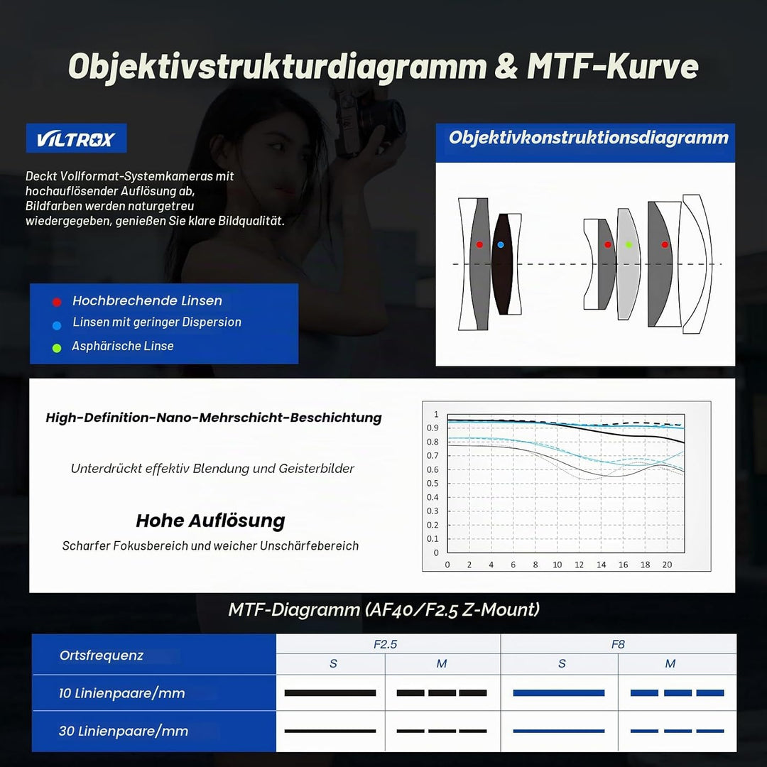 VILTROX 40mm F2.5 Full-Frame STM Autofokus Objektive für Nikon Z Mount Kamera Objektive Camera Lense