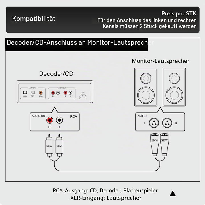 SKW BG Serie Hochreines Kupfer RCA Stecker auf XLR Stecker Kabel - 1.5m 1.5 m Cinch auf XLR-Stecker
