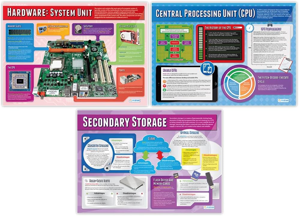 Daydream Education Poster für Computersysteme und Netzwerke, 7 Stück, Glanzpapier, 850 mm x 594 mm (
