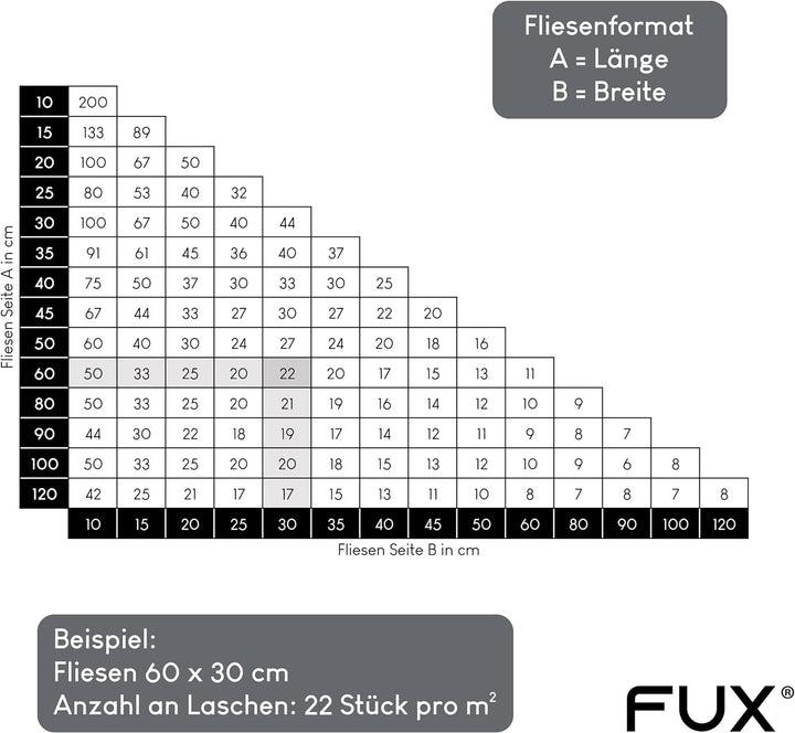 FUX® Fliesen Nivelliersystem 1,5mm, Fliesenleger Set: 200 Zughauben 1,5mm + 400 Gewindelaschen, Flie