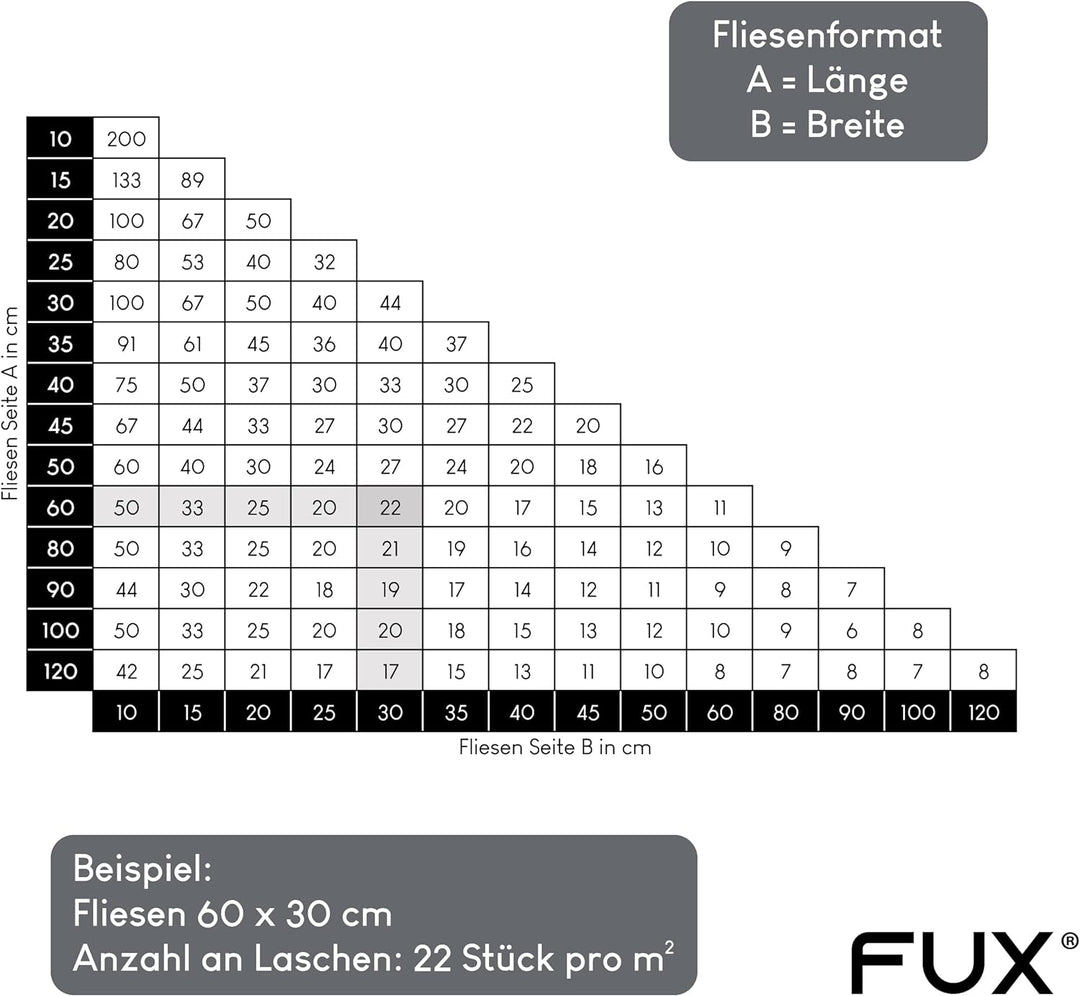 FUX® Fliesen Nivelliersystem 1mm, Fliesenleger Set: 100 Zughauben 1mm + 200 Gewindelaschen, Fliesenv