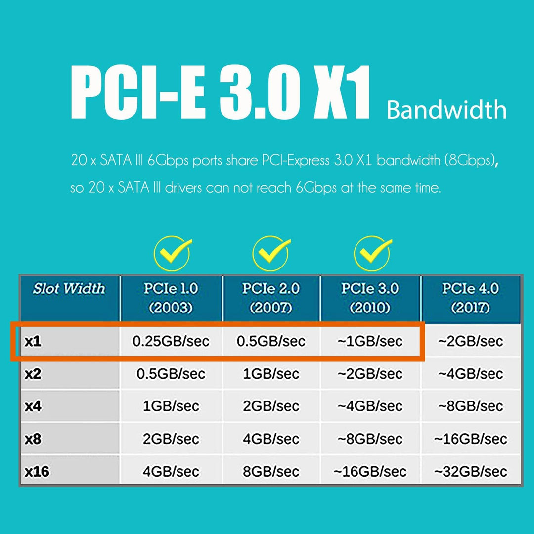 glotrends PCIe SATA Adapterkarte mit 20 Port SATA III 6Gbps (inklusive SATA Kabel und 15PIN SATA Spl