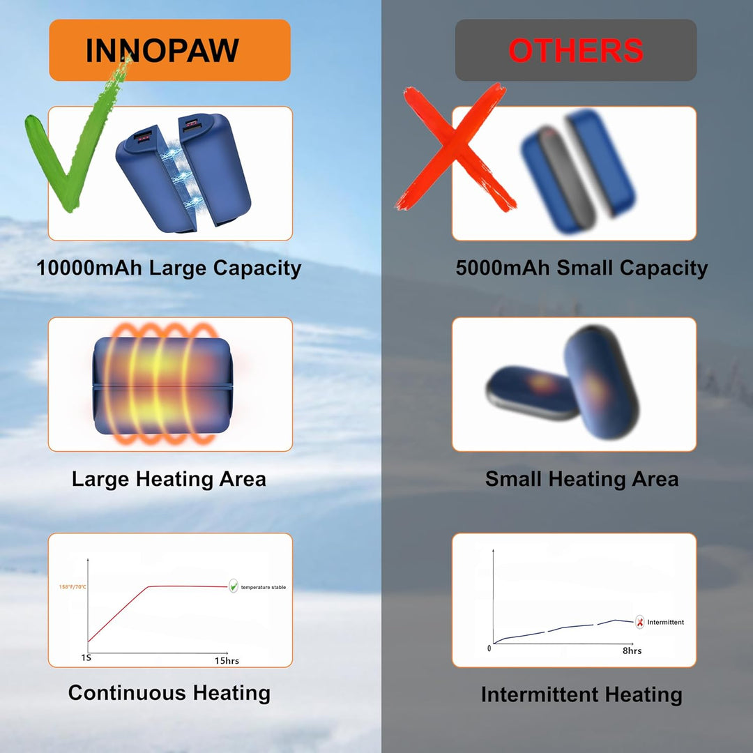 Handwärmer, tragbarer USB elektrischer Handwärmer Wiederaufladbare Power Bank, Heizung Perfekt für O