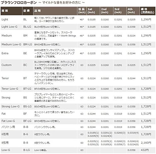Worth Strings, Ukulelen-Saiten, Clear Fluoro-Carbon, für Konzert-/Sporan-Ukulele, Medium (0.0205-0.0