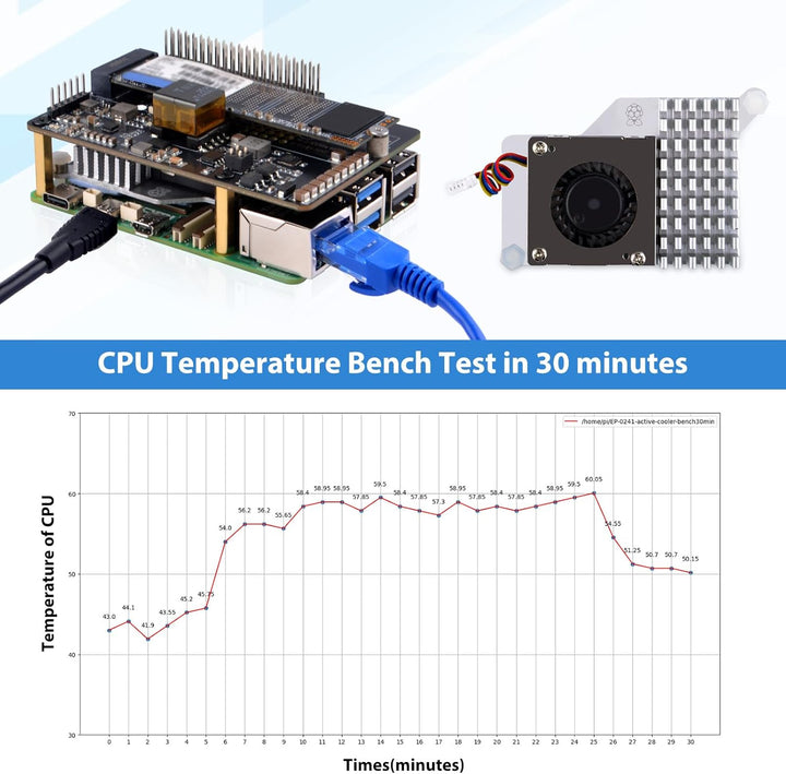 GeeekPi P33 M.2 NVME M-Key PoE+ Hat für Raspberry Pi 5, mit offiziellem Raspberry Pi 5 Active Cooler