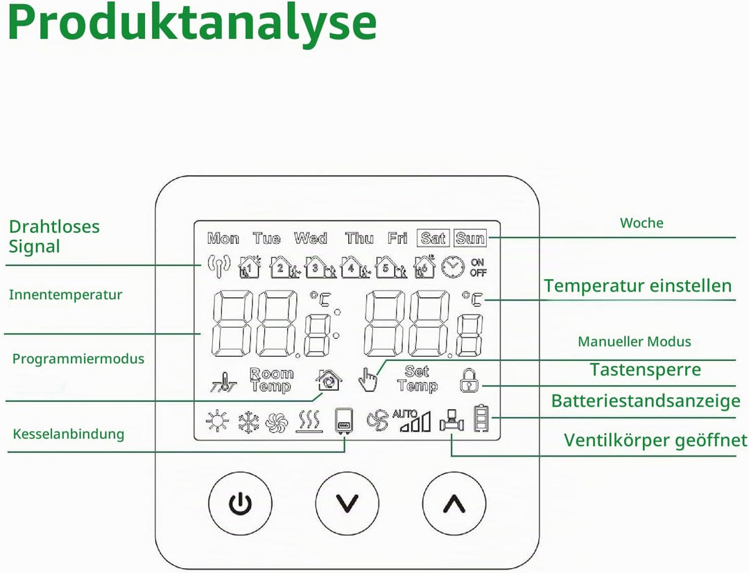 Wengart Wireless Thermostat &amp; Empfänger WG01RF, Programmierbares LCD-Display Arbeiten für Strahlende