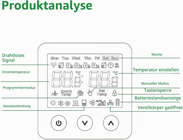 Wengart Wireless Thermostat &amp; Empfänger WG01RF, Programmierbares LCD-Display Arbeiten für Strahlende