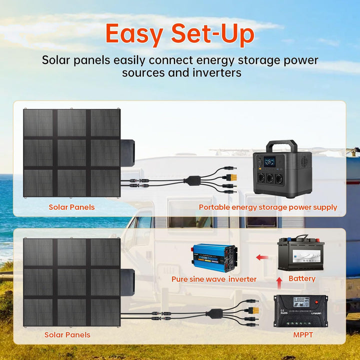 Faltbares Solarpanel 300W Solar-Ladegerät IP67 Wasserdicht und Staubdicht Hohe Ausgangskonversionsef