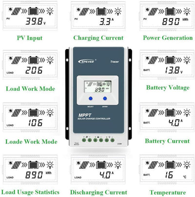 EPEVER 20A MPPT solar Charge Controller/Regulator with Built in LCD Display for solar Panels up to 2