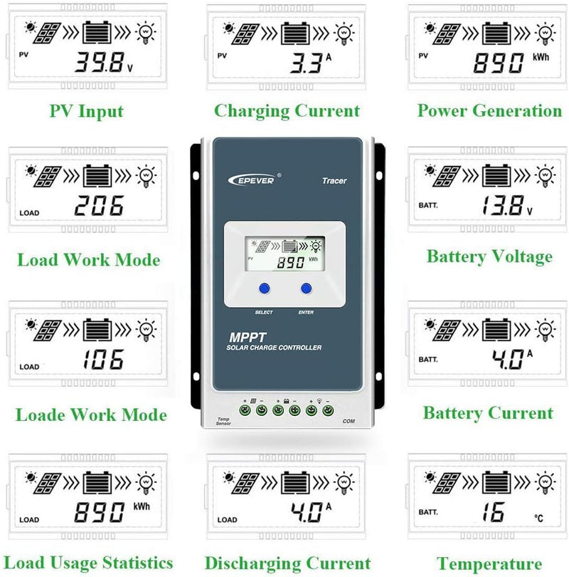 EPEVER 20A MPPT solar Charge Controller/Regulator with Built in LCD Display for solar Panels up to 2