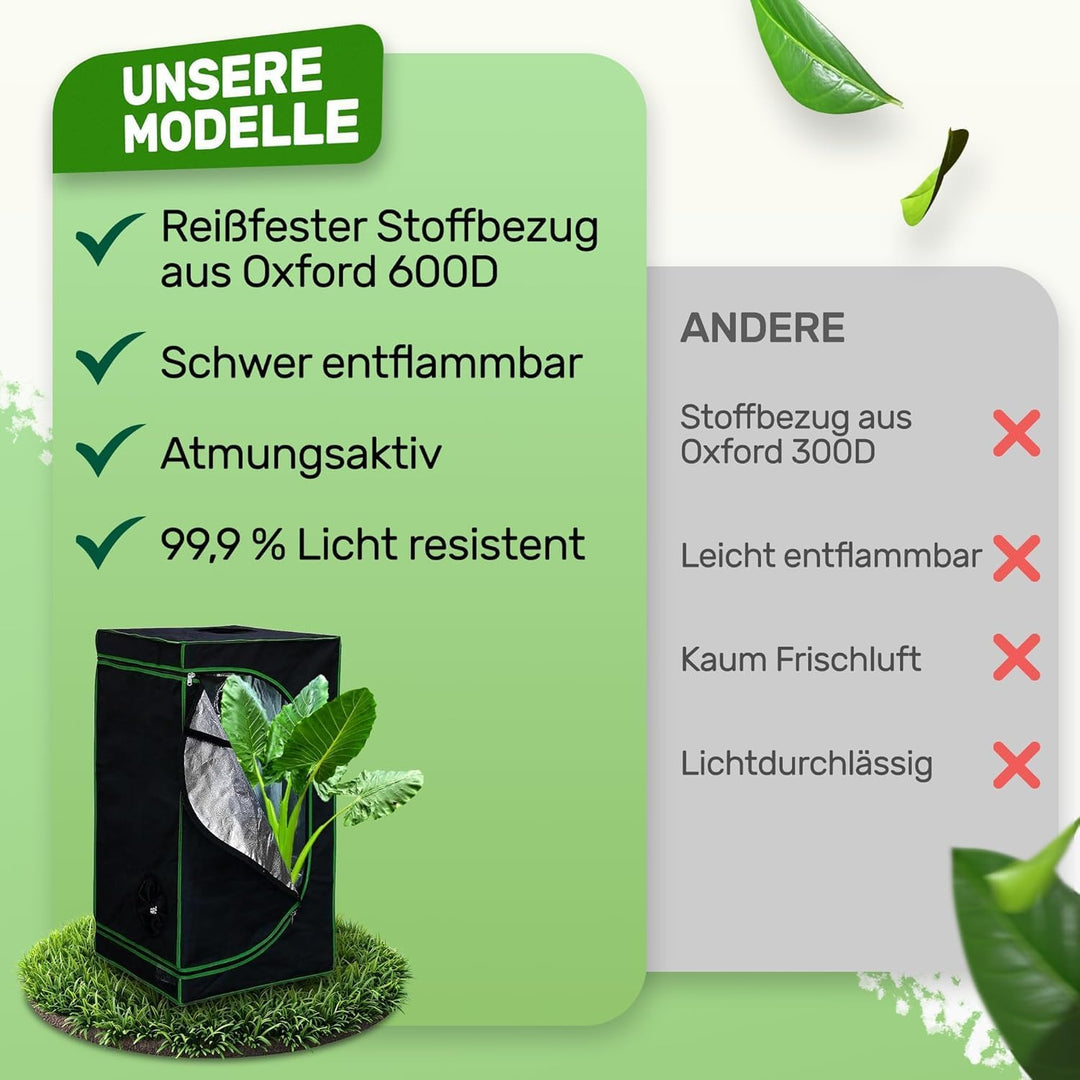 Melko - Growbox 80x80x220cm Set mit 3-in-1 Messgerät - Licht- & wasserdichtes Growzelt extrafestem S