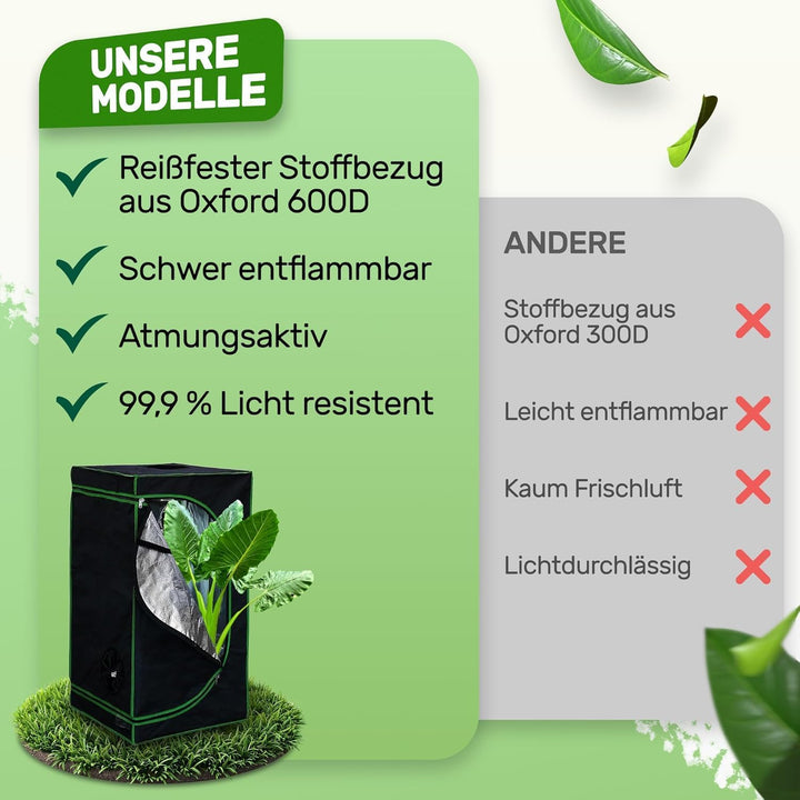 Melko - Growbox 80x80x220cm Set mit 3-in-1 Messgerät - Licht- & wasserdichtes Growzelt extrafestem S