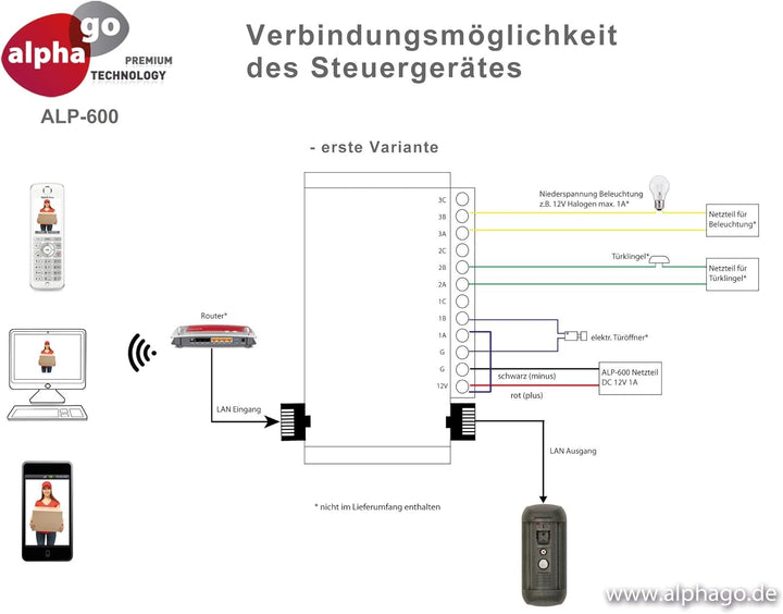 Alphago ALP-600S IP Türsprechanlage, Türklingel mit Kamera & Türöffner, Nachtsicht-Funktion, ohne Cl