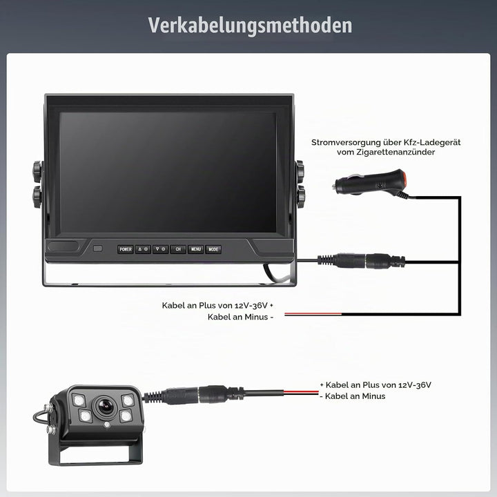 9 Zoll HD Monitor Digital Kabellos Rückfahrkamera Set mit Loop-Aufzeichnung, Nachtsicht, Wasserdicht