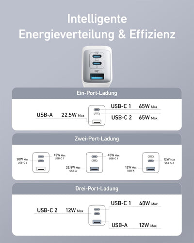 Anker USB C Ladegerät (Nano II 65W) Pod 3-Port PPS Schnellladegerät, iPad Ladegerät, Kompaktes USB-C