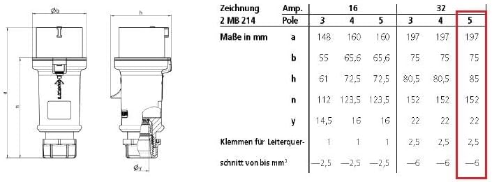 CEE Stecker & Kupplung Set 400V/32A 5p IP44 mit Phasenwender - Mennekes