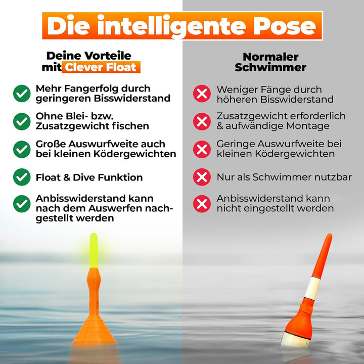 Angelposen Set ohne Blei – Posen mit AirControl-System | Schwimmer Angeln mit verstellbarem Anbisswi