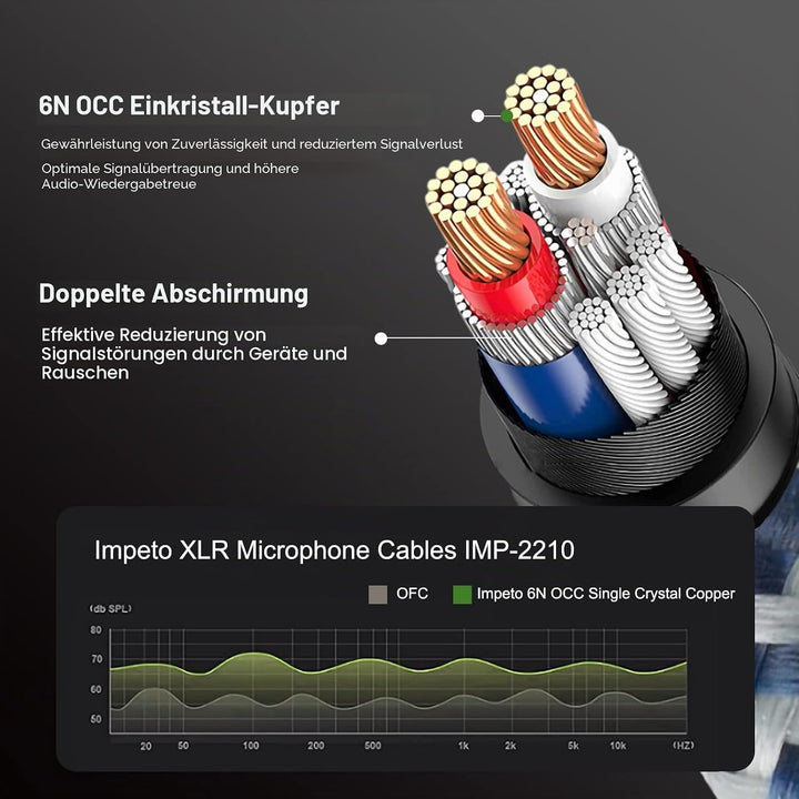 Impeto Hi-End-Audiophile XLR Kabel,hifi Mikrofonkabel, 3-Pin XLR Stecker auf Buchse Mikrofonkabel fü