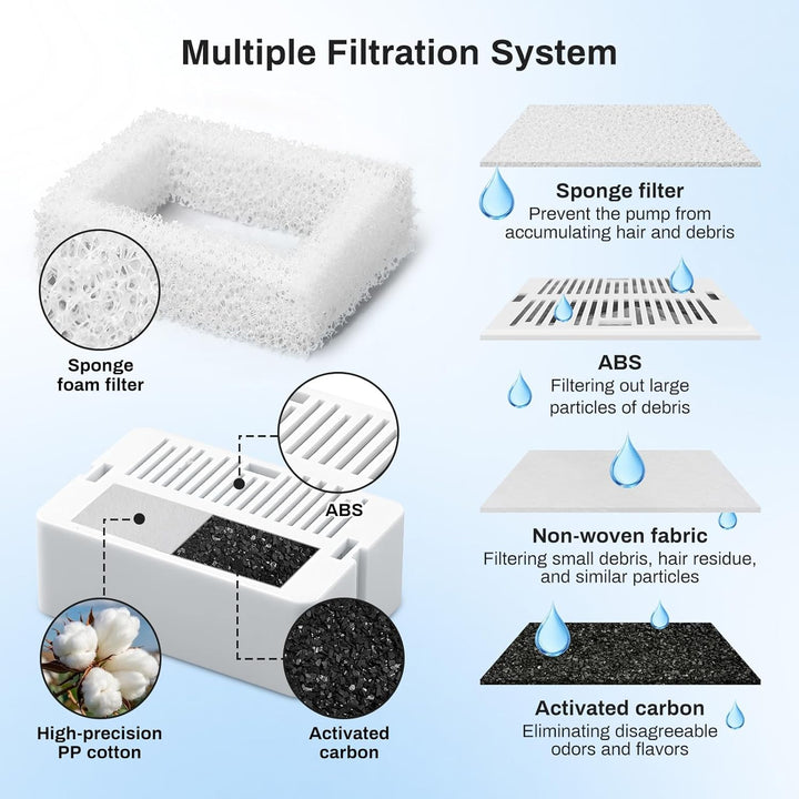 Katzenbrunnen Filter, VinDox 2.1L Trinkbrunnen für Katze Keramik Filter, Katzenbrunnen Ersatzfilter,