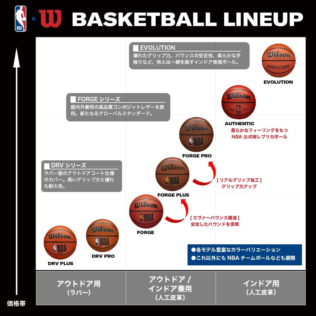 Wilson NBA DRV Serie Basketbälle für Innen- und Aussenbereich Braun 7, Braun 7