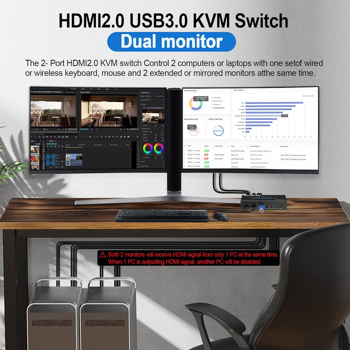 HDMI KVM Switch Dual Monitor 4K 60Hz USB 3.0 2 Ports with Hotkey 18Gbps HDCP2.3 2x HDMI Extended Dis