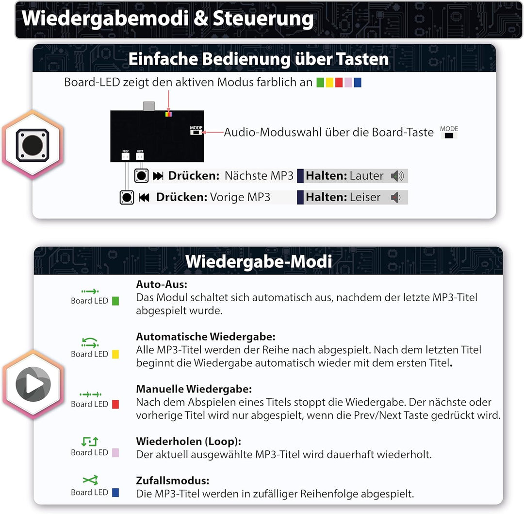 MP3 Soundmodul mit 5 Tasten und bis zu 3 LED-Streifen – 5 Wiedergabemodi, 4 LED-Effekte, USB-C, 128M