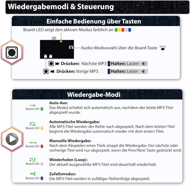 MP3 Soundmodul mit 5 Tasten und bis zu 3 LED-Streifen – 5 Wiedergabemodi, 4 LED-Effekte, USB-C, 128M