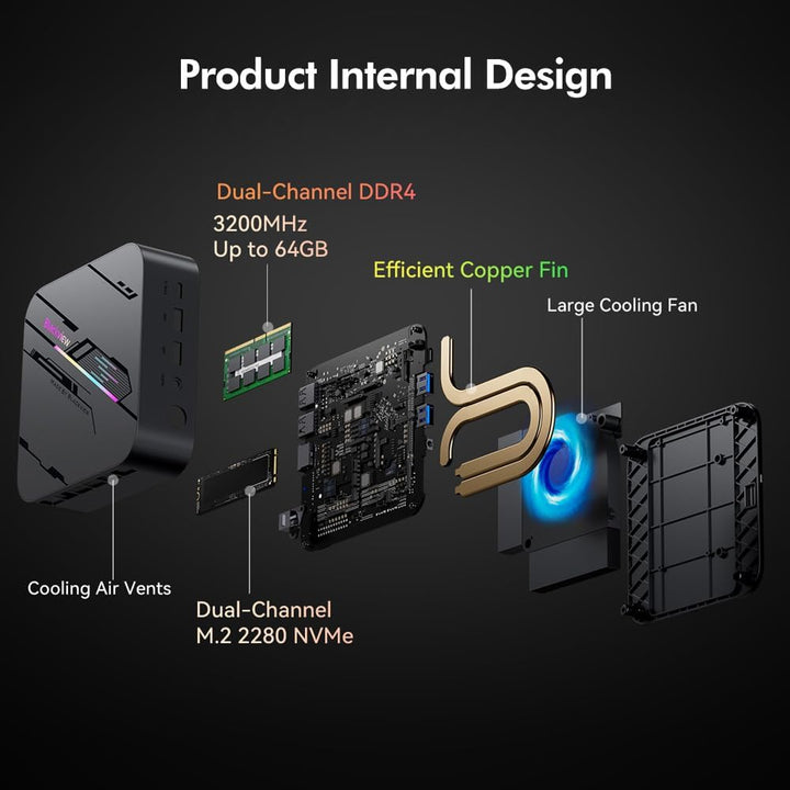 Blackview MP100 Pro Mini PC, Intel i3-1215U (bis to 4.4GHz), DDR4 16GB (Up to 64GB) RAM 512GB (Max 2