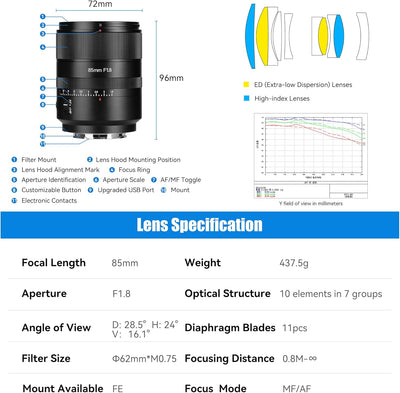 7artisans AF85mm f1.8 Vollformat-Portrait-Automatikobjektiv,Kompatibel mit Sony E-Mount A7R5 R4 R3 M