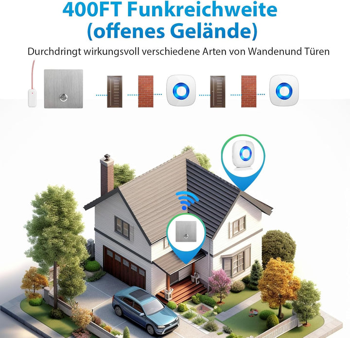 Funksignal Weiterleitung, PHYSEN Türklingel und Gong Weiterleitung, Funkkonverter für bestehende Kli