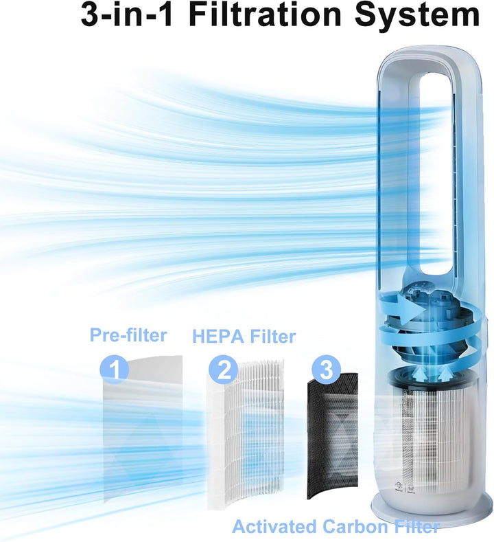 FYM860 Ersatzfilter für Philips Luftreiniger AMF870 und AMF765, Integrierter 3-in-1-Filter with Filt