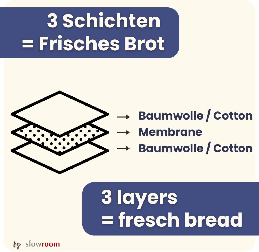 slowroom Brotbeutel zur Brotaufbewahrung und Frischhalten 3 in 1 - Brotkorb Stoff - Brottasche aus B