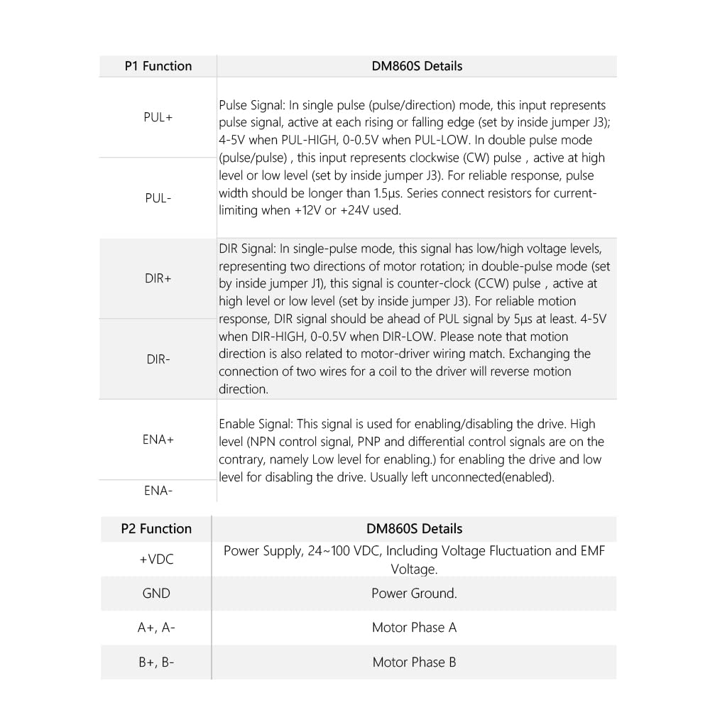 Cloudray Stepper Motor Stepper Driver Schrittmotortreiber 2-Phasen-Schritttreiber DM860S Versorgungs
